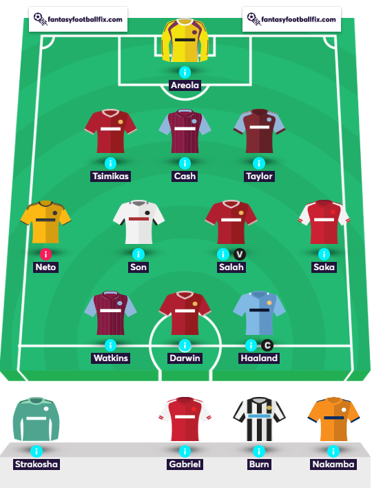 Fantasy Premier League FPL Elite GW11 Team Reveal