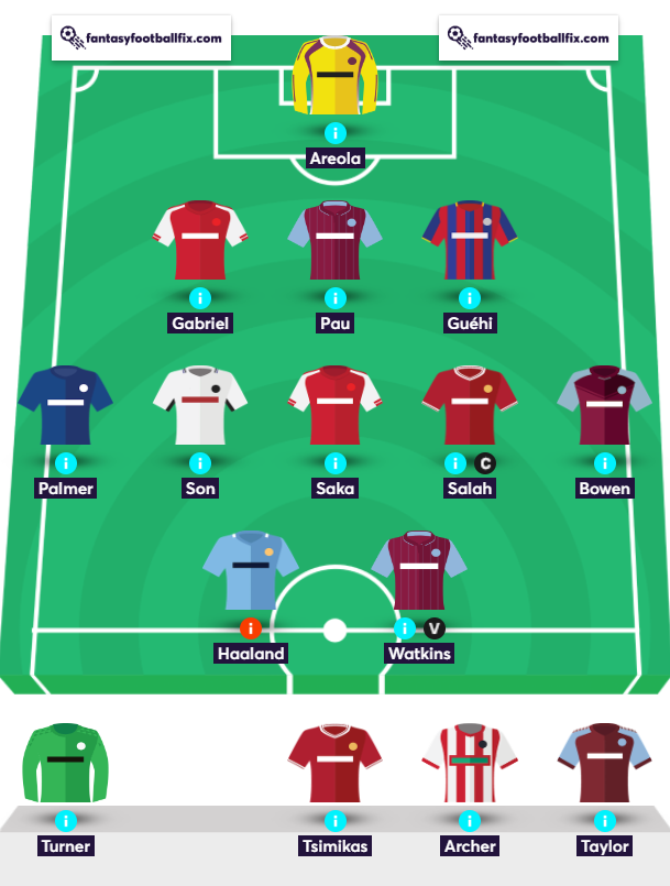 Fantasy Premier League Fpl Elite Gw Team Reveal