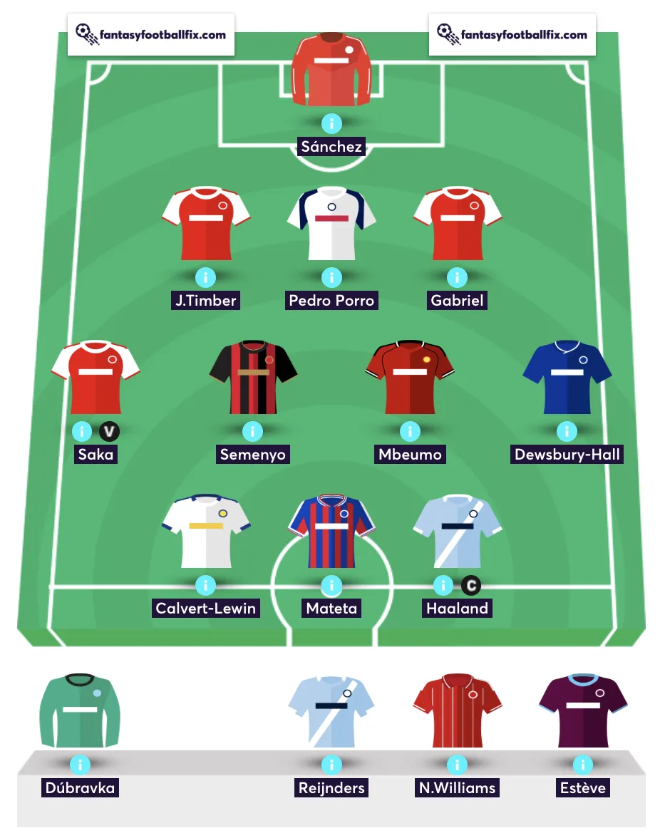Elite FPL Manager's team reveal for Gameweek 10