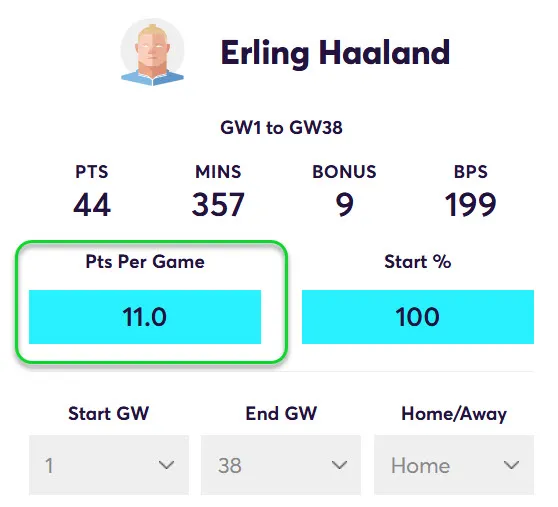 Points Per game for Haaland in Home Matches