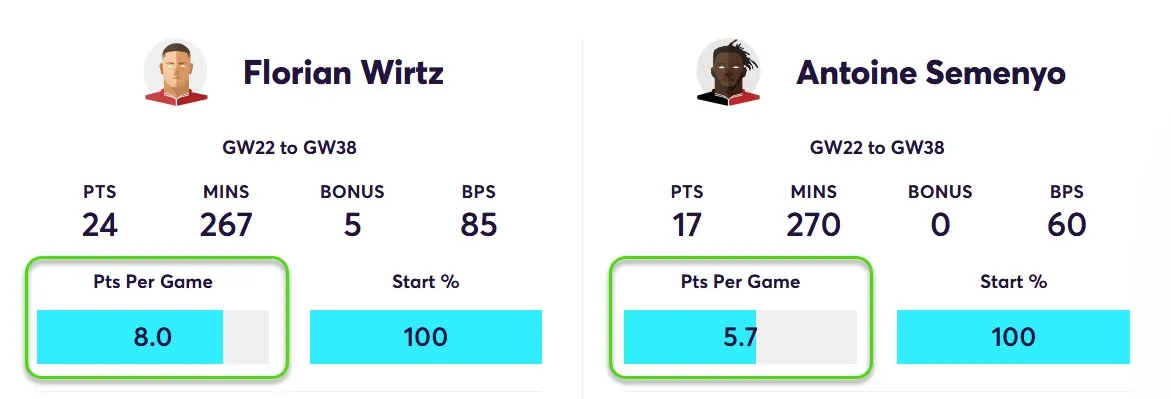 Player Points Comparison