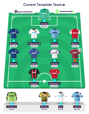 Fantasy Football Template