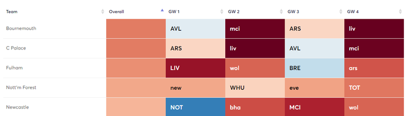 2022gw1fix3