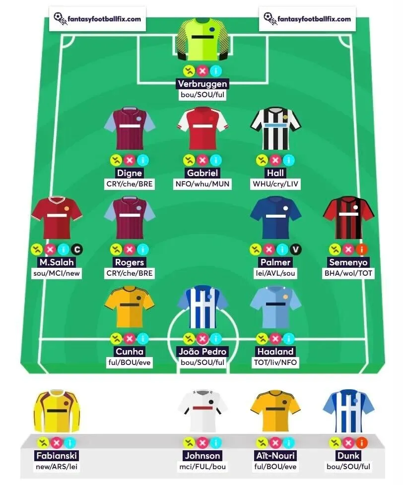 FPL Wildcard team with Haaland, Salah and Palmer