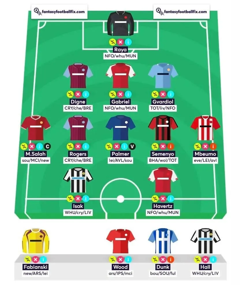 Best Wildcard Team for FPL