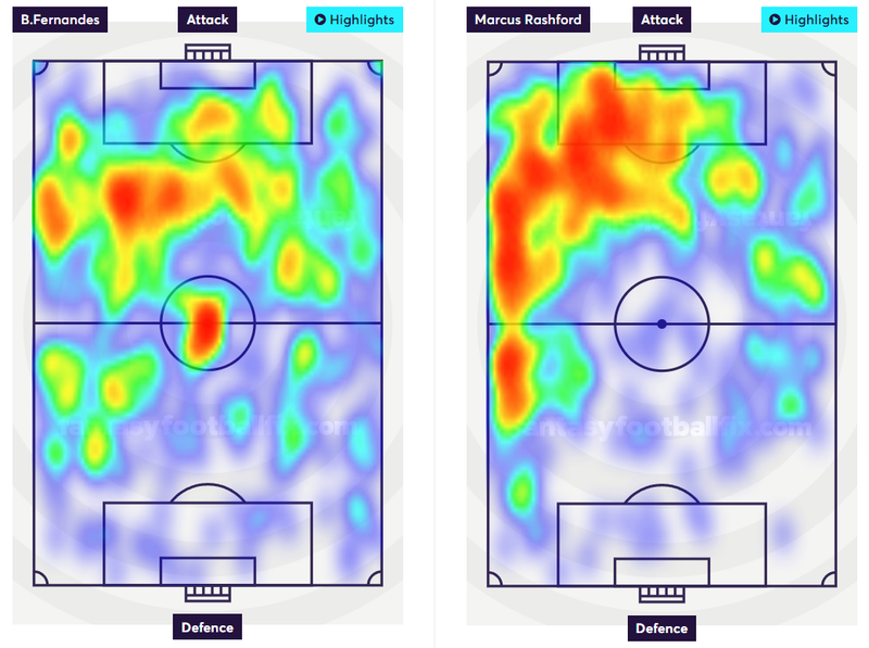 Bruno Rashford Heatmaps