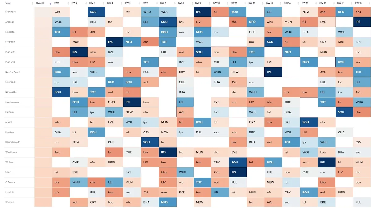 Fixtures GW1-18 (blanked)