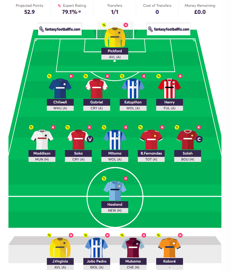 Fantasy Premier League Gameweek 2 – Best Players, Fixtures and More