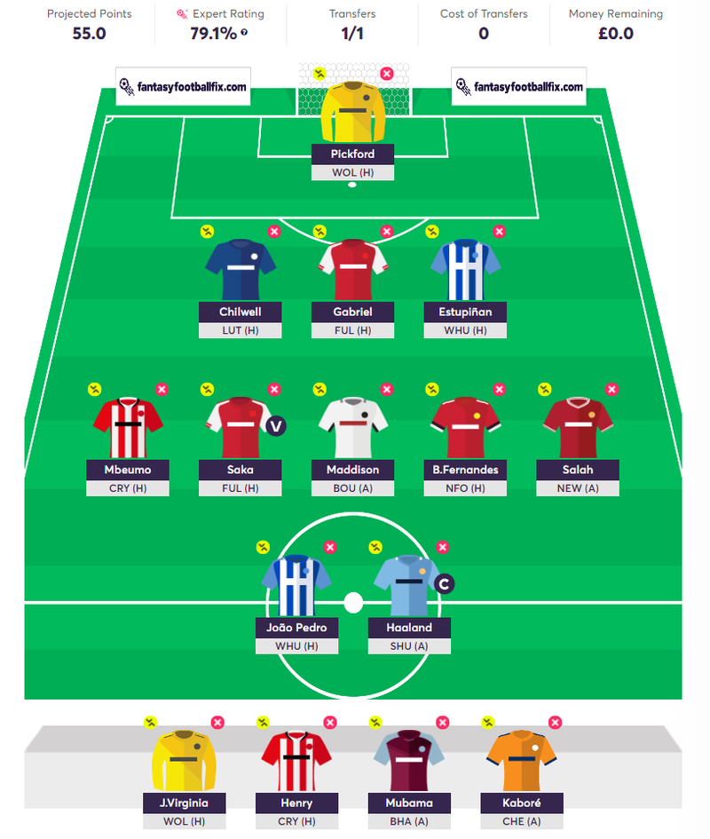 FPL Gameweek 1: Rating Your Teams