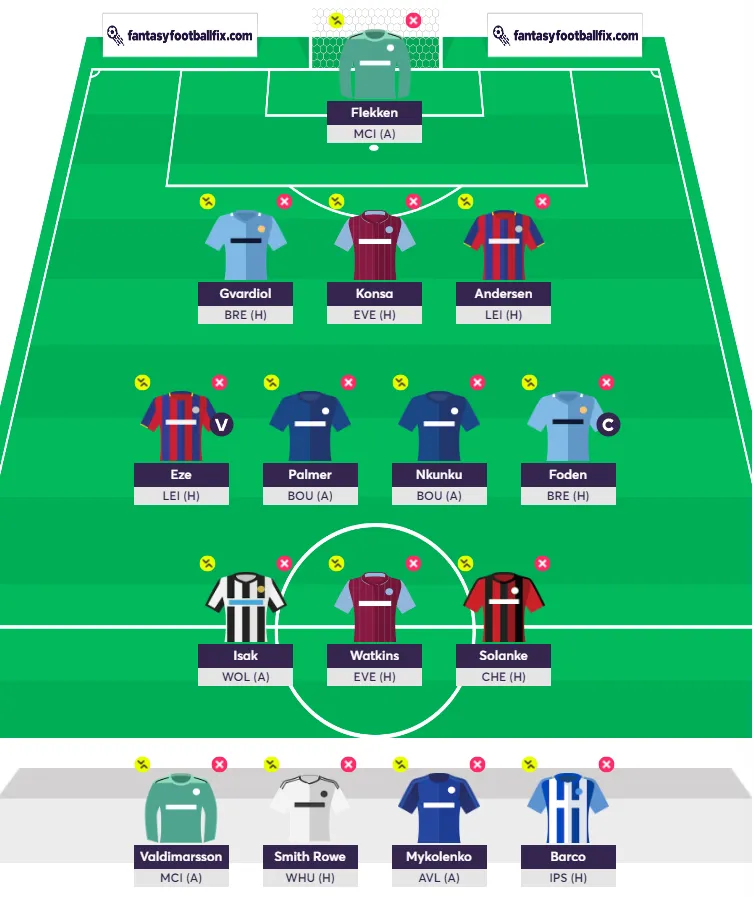 FPL Future Planner GW4