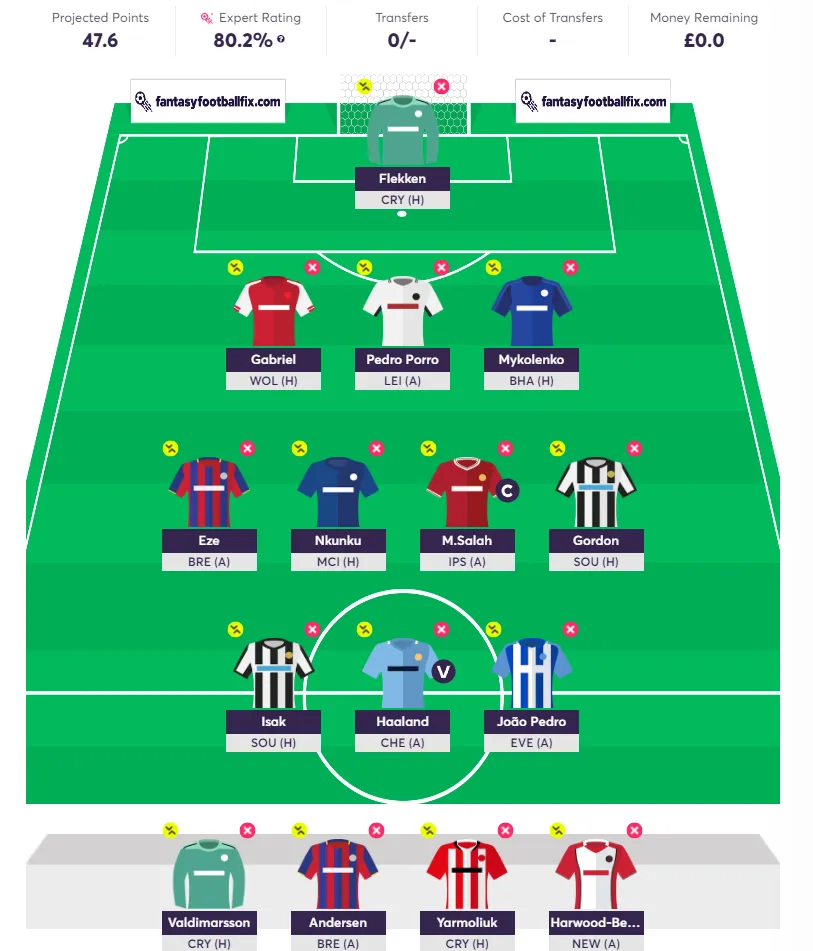 FPL Gameweek 1 team reveal