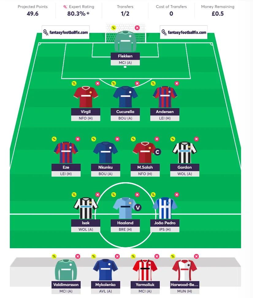 FPL Gameweek 4