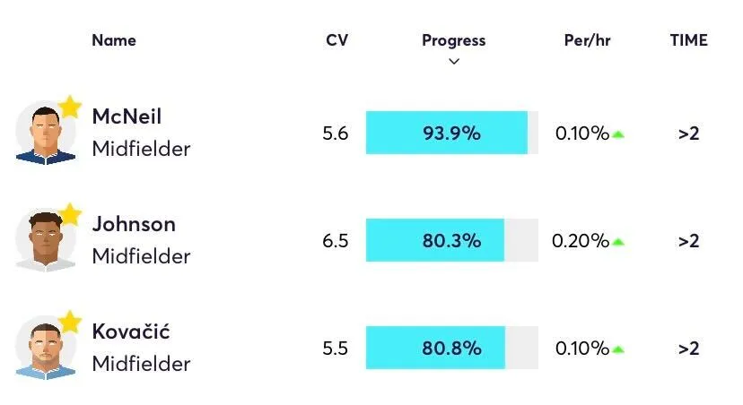 FPL price changes projection