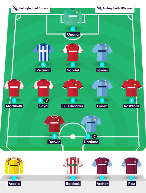 FINAL DRAFT, GAMEWEEK 1 FPL TEAM REVEAL