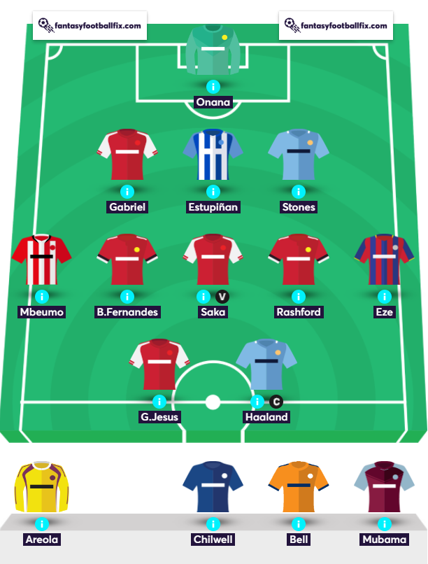 Fantasy Premier League (FPL) Elite XI: Team Reveal