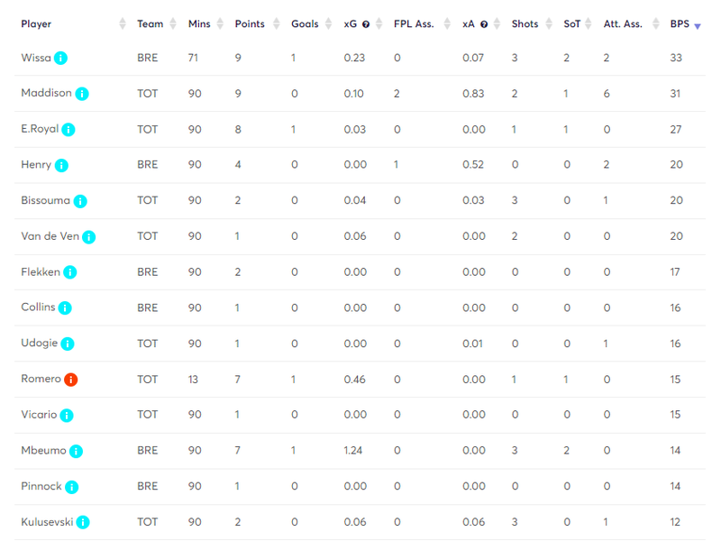 Fantasy Premier League Fpl Differential Focus