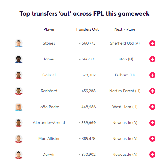 Transfer Analytics