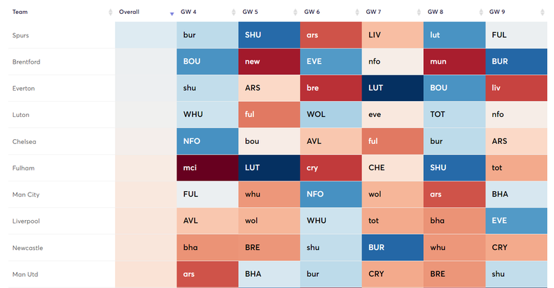 Fixture Planner