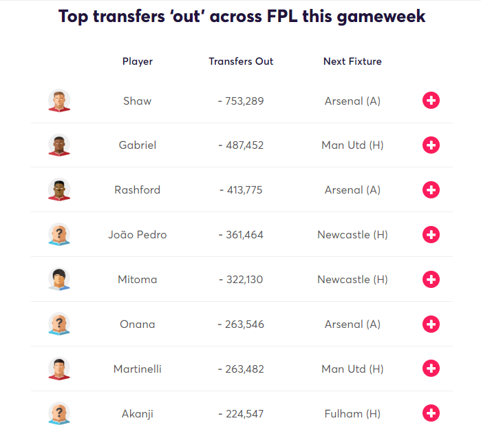 Transfer Analytics