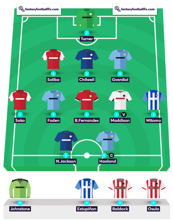 Fantasy Premier League (FPL) GW5 Team Reveal