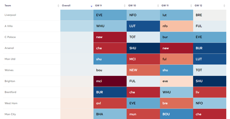 Best Fixtures 9-12