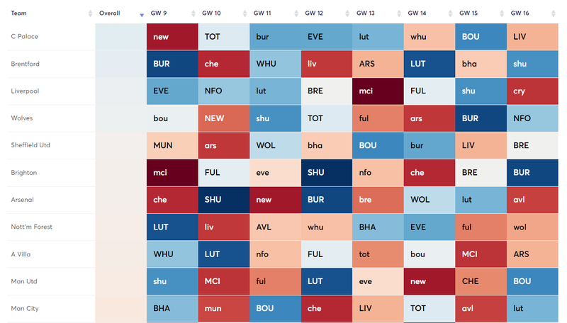 Best fixtures 9-16