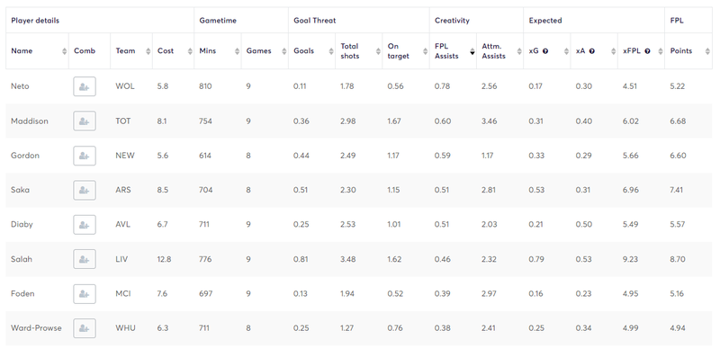 Fantasy Premier League Fpl Gw10 Differential Focus