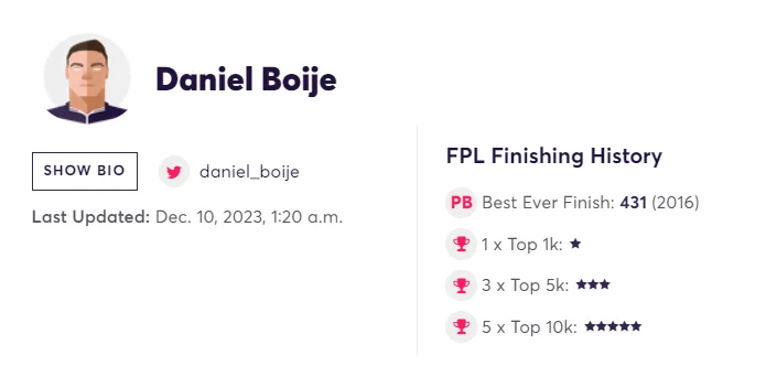 Daniel Boije Bio