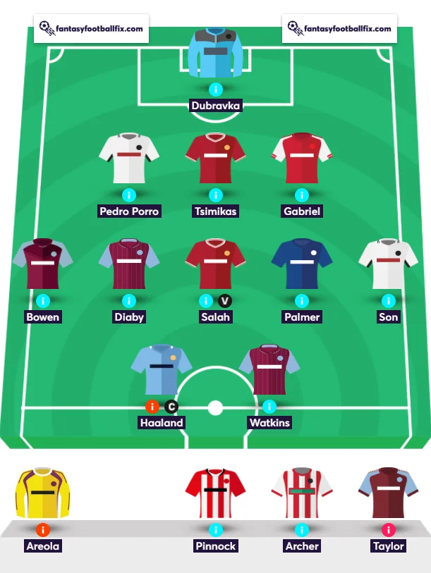 Dan Team Reveal GW17