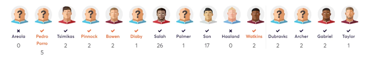 Dan Points GW16