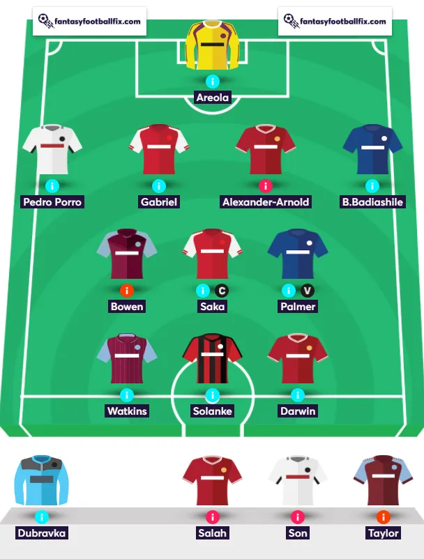 Craig GW21 team reveal