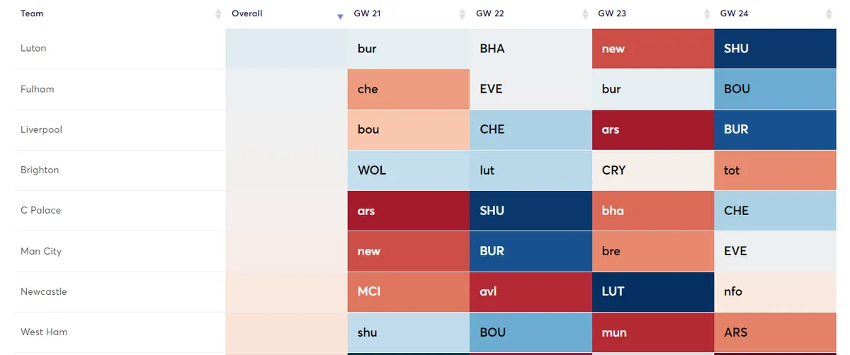 Fulham Fixtures