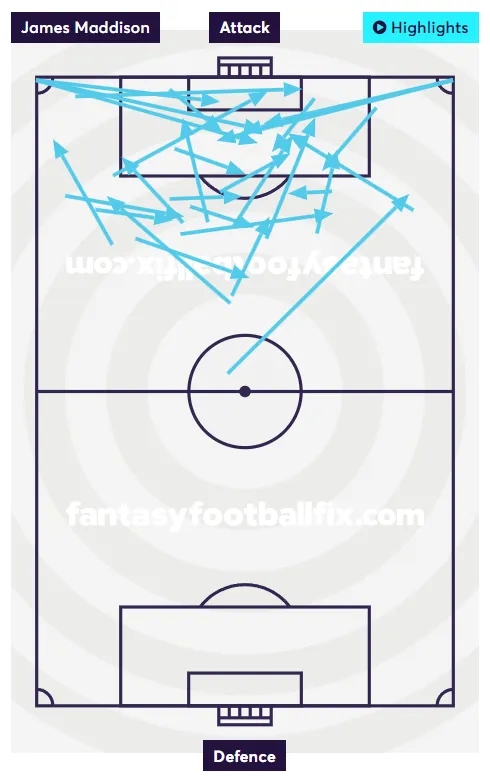 Maddison Assist Map