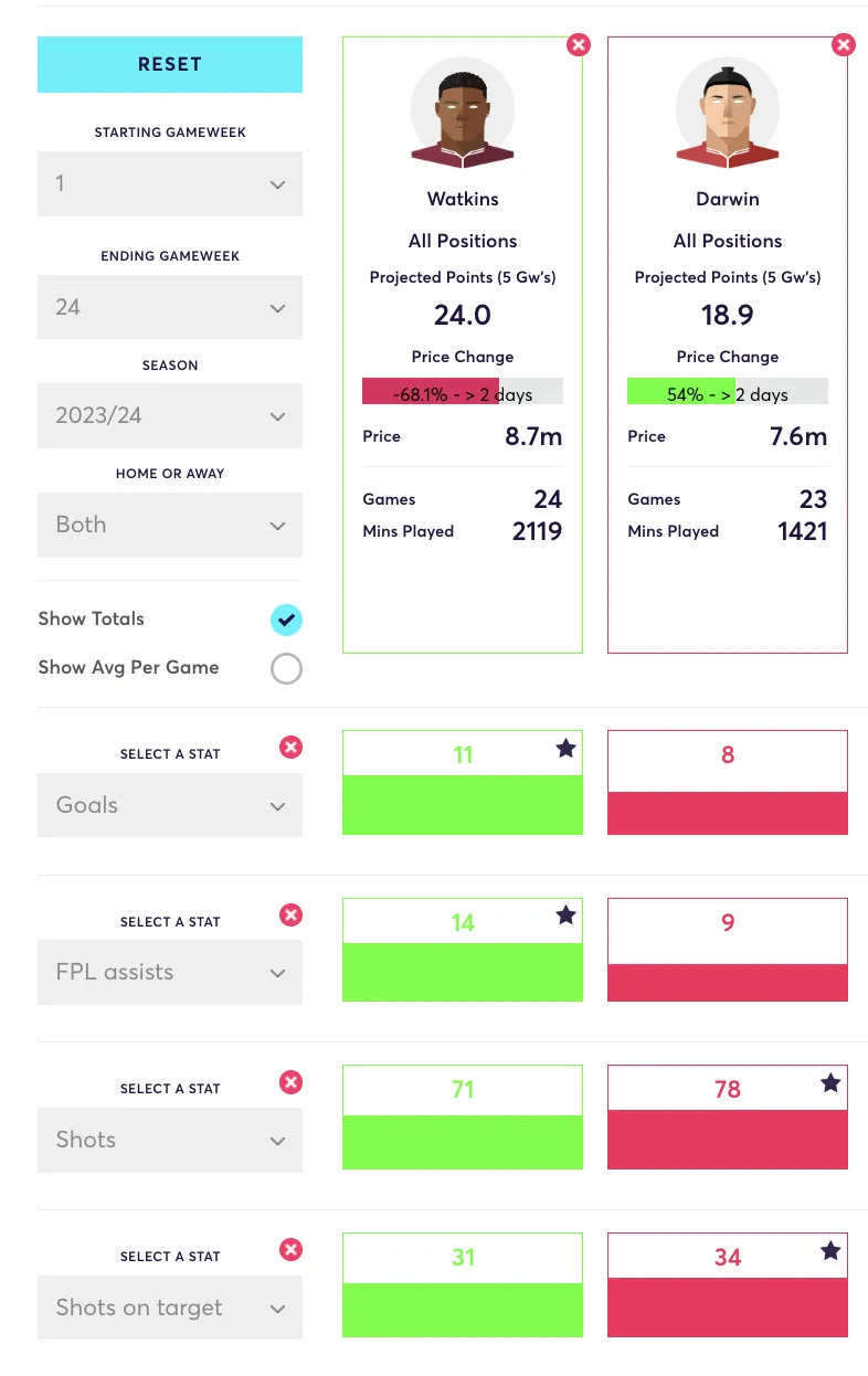 Watkins and Darwin comparison