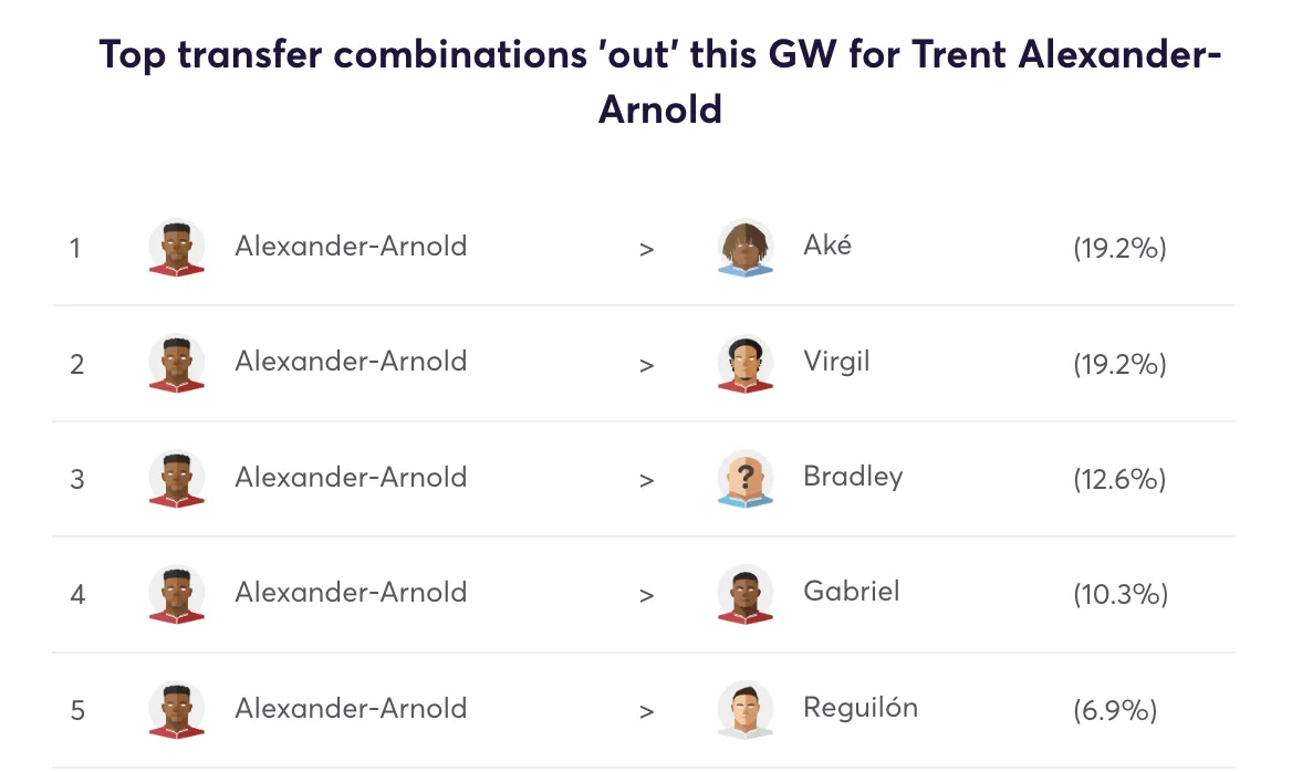 Alexander-Arnold transfer replacements