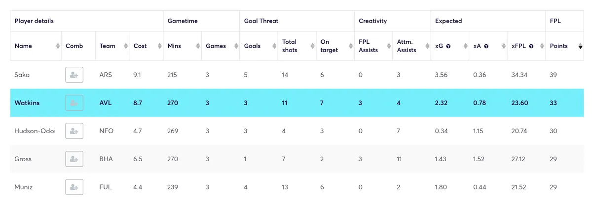 Opta data for Fantasy Premier League players