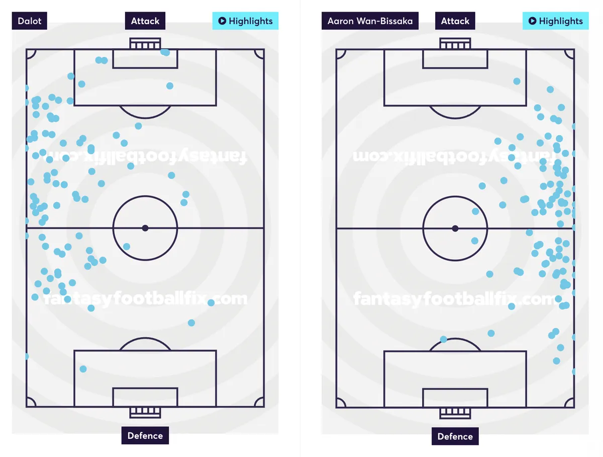 Man United defender touch map