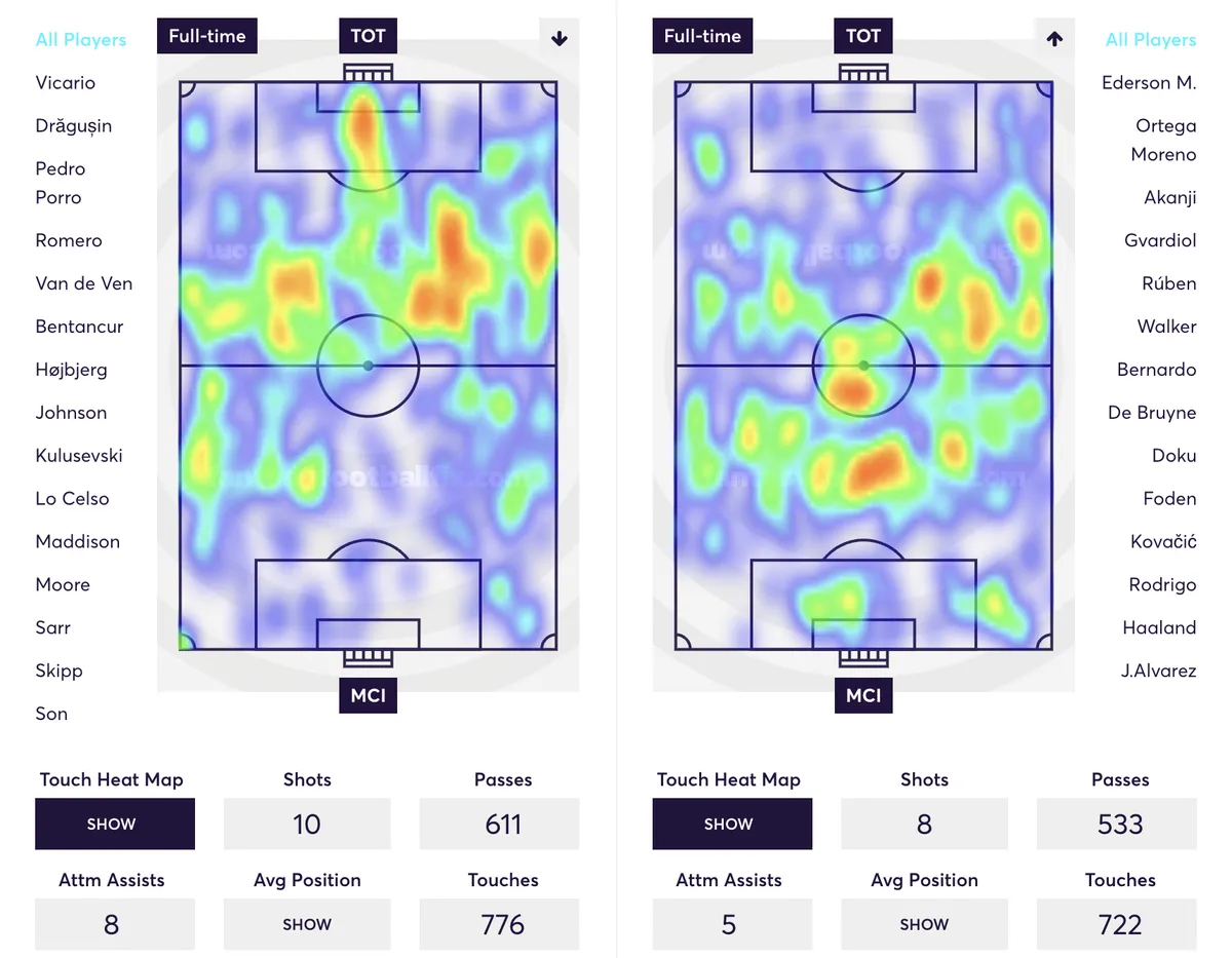 Fantasy Premier League match stats