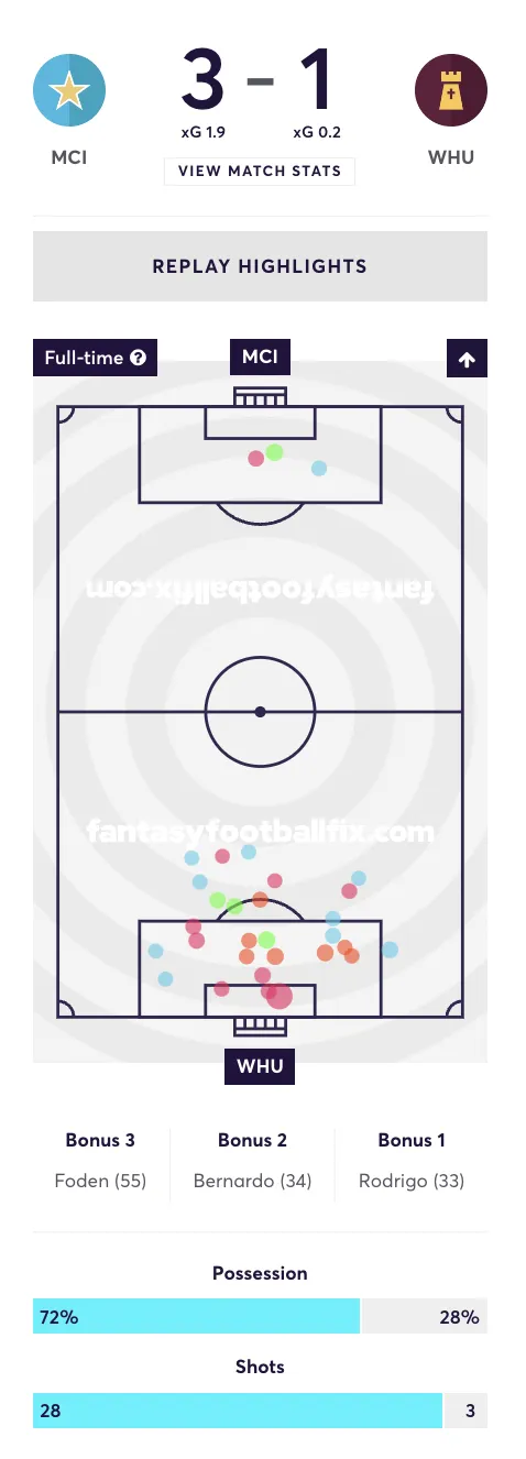 Fantasy Premier League Gameweek Live tool