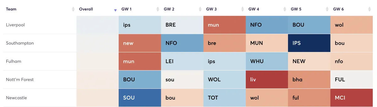 Fantasy Premier League fixtures