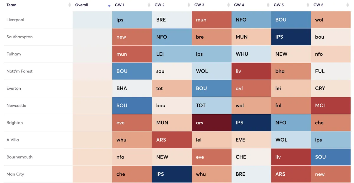 Fantasy Premier League fixtures