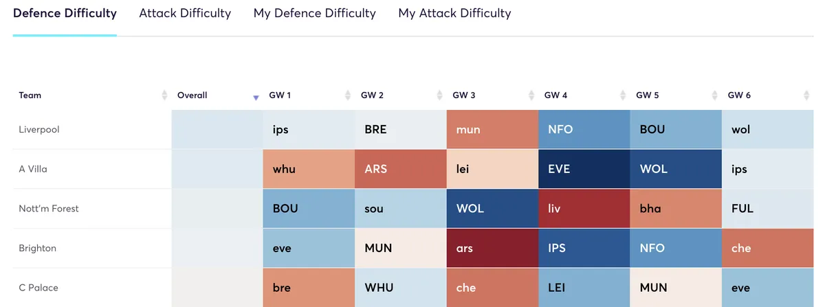 Fantasy Premier League fixtures