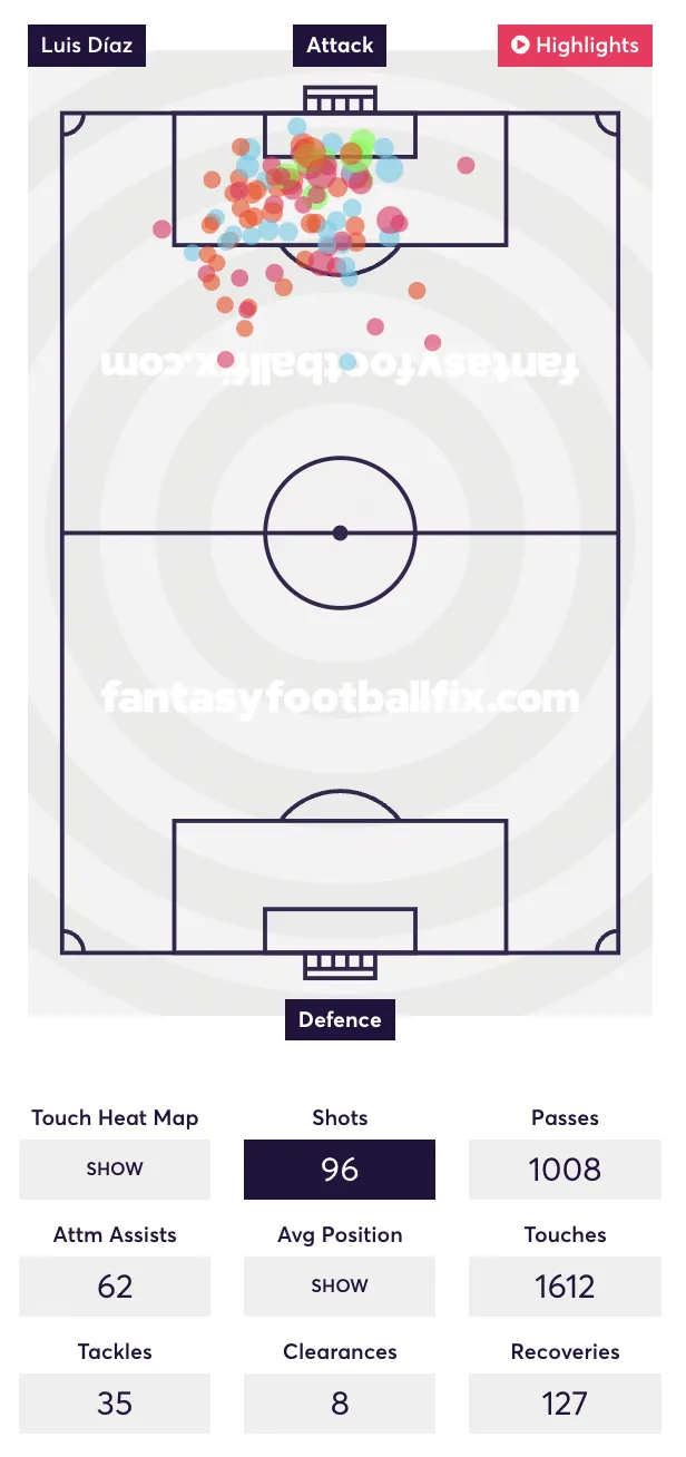 Luis Diaz shot map from the 2023/24 season