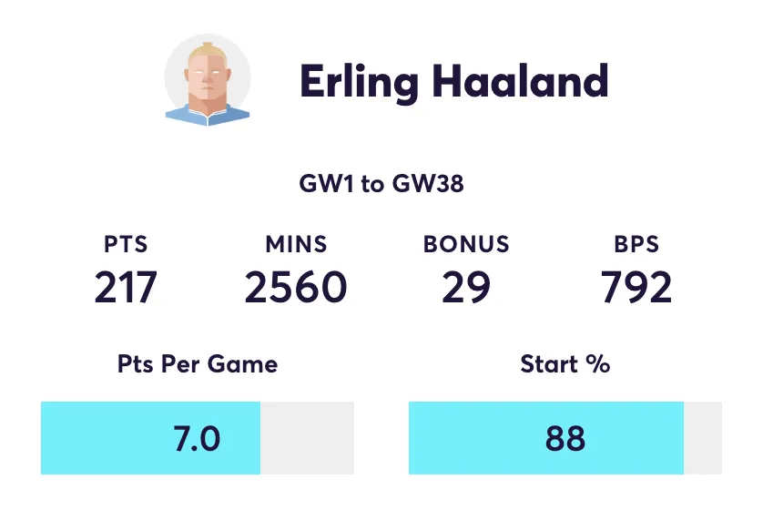 Erling Haaland FPL stats