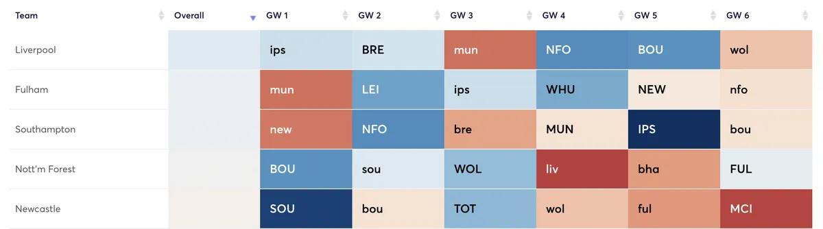 Fantasy Premier League fixtures