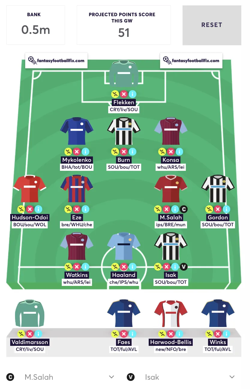 Fantasy Premier League team reveal in Assistant Manager tool