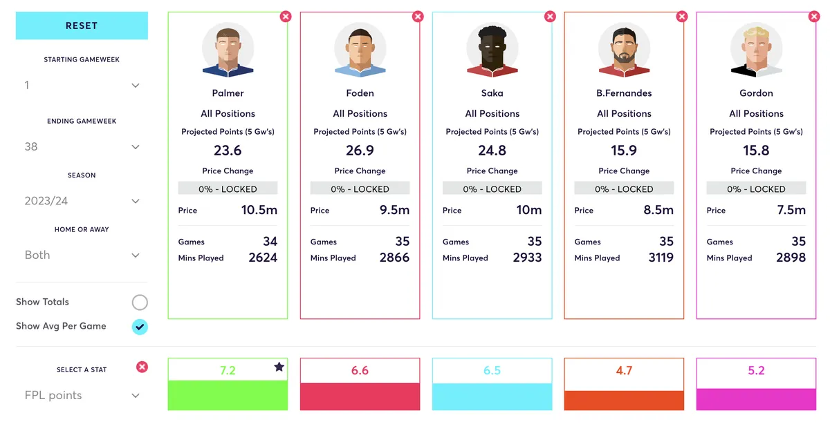 Fantasy Premier League midfielder comparison for 2023/24 stats