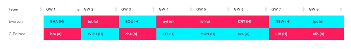 Rotation planner defensive GW1-4