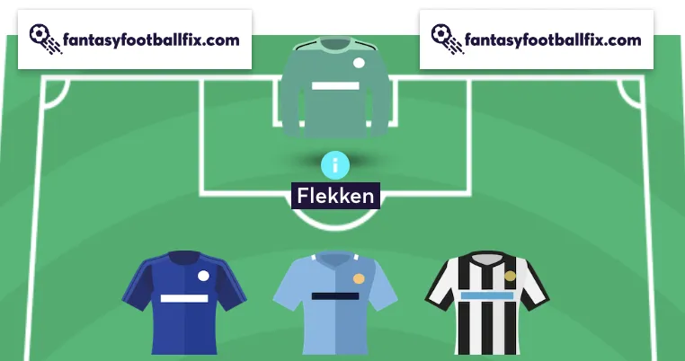 Fantasy Premier League team reveal showing goalkeeper and defenders