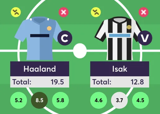 Haaland and Isak in Fantasy Premier League team